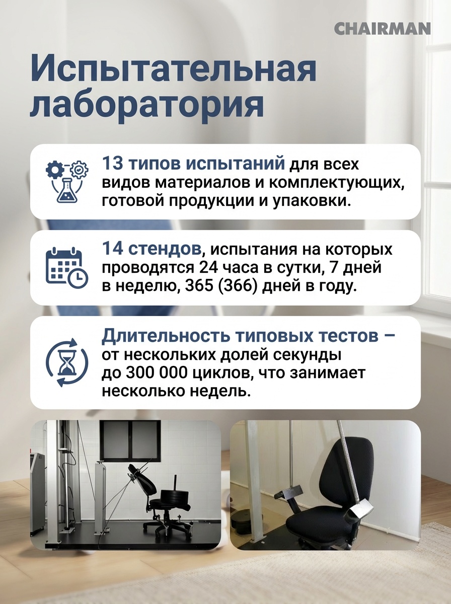 Инфографика дом 10
